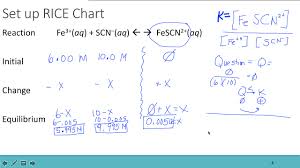 mrs ts chem talk ap chem how to make a rice chart ice chart to find the value of k