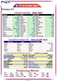 مذكرة شرح منهج اللغة الانجليزية الوحدة الثانية للصف الاول الاعدادي ترم أول 2020 ملفاتي مصرية