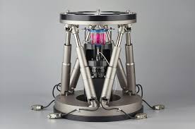 Image result for Multi-Axial System