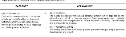 Changed to pergh, perghhh, or pe for colloquial context. Retention And Attrition Of Experienced Malay Male Architects In Malaysian Architectural Design Consultant Firms In The Klang Valley Malaysia Semantic Scholar