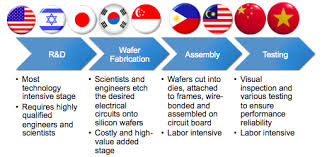 We supply all kinds of geosynthetic product to mostly the south. Https Www Isc Hbs Edu Documents Resources Courses Moc Course At Harvard Pdf Student Projects Malaysia Semiconductor Cluster 2015 Pdf
