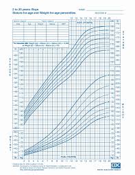 Baby Growth Percentiles Online Charts Collection