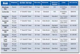 Above Ground Pool Buyers Guide Intheswim Pool Blog