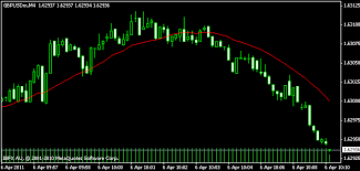 forex tick chart mt4 indicator mt4 supreme edition tick