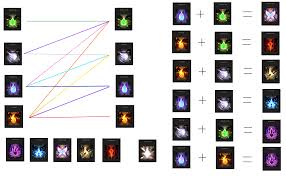 Amateur Elementalist Lux Combo Chart Leagueoflegends