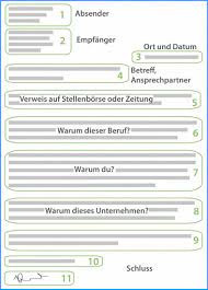 Im regelfall geht man von einem briefbogen im format din a4 aus. Formeller Brief Schreiben Zeilenabstand Bewerbung Schreiben Bewerbungsschreiben Bewerbungsschreiben Muster