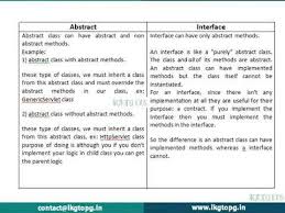 Difference Between Abstract Class And Interface In Java Interface Java Class