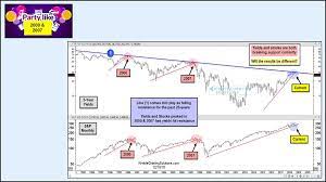 The stock market took a tumble wednesday amid fears surrounding global growth, rising interest rates, and trade disputes. Stock Market Correction Or Bear Market 2018 Echoes Of 2000 2007 See It Market