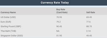 Quick video on converting my australian currency into btc inside my btc wallet. Which Is The Best Place To Convert Inr To Pounds Quora