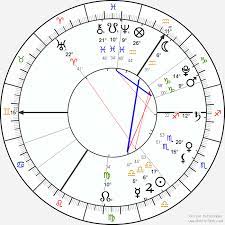 Payment is requested for regular users. Astrolabe Natal Chart Astrology Alabe Free Birth Chart Online Astro Seek Com