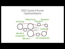 Wiring diagrams toyota by year. 2003 Toyota 4runner Belt Replacement And Routing Youtube