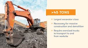 Excavator Sizes Which One To Choose For Your Project