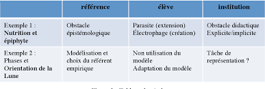 Définition, synonymes, citations, traduction dans le dictionnaire de la langue française. Figure 3 From La Contextualisation Dans L Enseignement Des Sciences Et Techniques En Guadeloupe Semantic Scholar