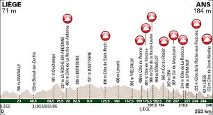 First run in 1892, it is the oldest of the five monuments of the european professional road cycling calendar; Liege Bastogne Liege 2015
