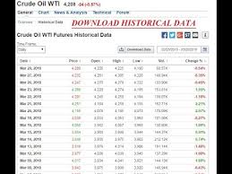 How Can I Download Historical Data Of Mcx Or Nse Bse