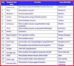 Maybe you would like to learn more about one of these? Kunci Jawaban Tema 3 Kelas 6 Halaman 115 116 117 118 119 Tentang Tokoh Dan Penemuan Di Buku Tematik Halaman All Tribun Pontianak