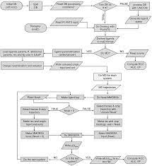 Frontiers | An Efficient Implementation of the Nwat-MMGBSA Method to  Rescore Docking Results in Medium-Throughput Virtual Screenings
