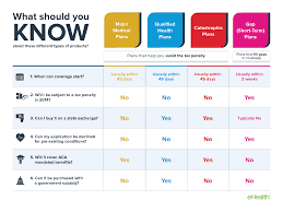 8 Health Insurance Shopping Tips Re Shop For Obamacare