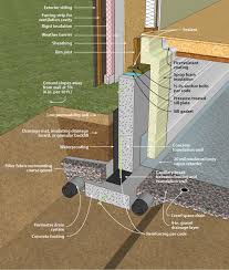 Maybe you would like to learn more about one of these? How To Insulate A Basement Concrete Wall Arxiusarquitectura