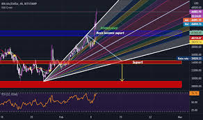 Download the official bitcoin wallet app today, and start investing and trading in btc or bch. Cythg27pgcnn4m