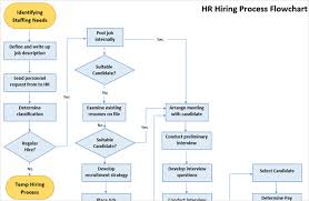 26 Unfolded Onenote Flowchart