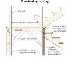 A Stair Landing Should Be Framed Like A Small Deck Capable Of Supporting 40 Psf Live Loads And 10 Psf Dead Deck Stairs Landing Staircase Landing Stair Landing