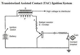 Ignition System Automobile Engineering In 2020 Automobile Engineering Ignition System Engineering
