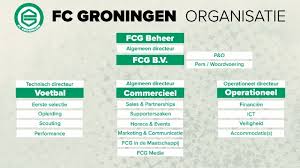 Founded on 16 june 1971 as the successor of gvav, the team currently compete in the eredivisie, the highest tier of dutch football. Organisatie Fc Groningen