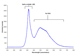 light emitting diode wikipedia