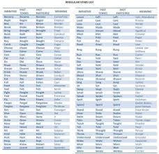 Resultado De Imagen Para Presente Simple Ingles Tabla De Verbos Lista De Verbos Verbos Irregulares Ingles
