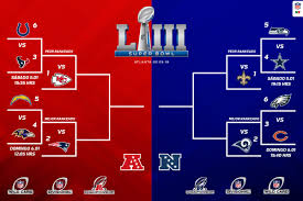 El calendario de juegos de la nfl en londres durante 2018 incluye a tres equipos de playoffs un contendiente constante y dos potenciales promesas la proxima temporada. Ya Estan Listos Los Playoffs De La Nfl Futbol Sapiens