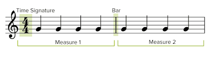 A Complete Guide To Time Signatures In Music Musicnotes Now