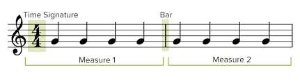 a complete guide to time signatures in music musicnotes now