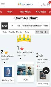 Bobbys Solo Album Ranked No 1 On Ktown4u Ikon