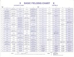 Strat O Matic Four Pitch Random Walk