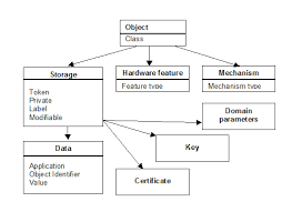 Pkcs 11 Cryptographic Token Interface Base Specification Version 2 40 Interface Token Version