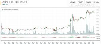 Kraken Litecoin To Bitcoin Cryptocurrency Fund Index Chart