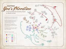 Bible Ancestry Chart