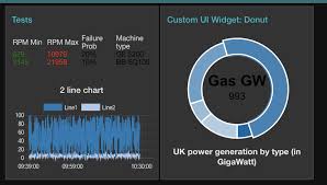 Tutorial Node Red Dashboards Creating Your Own Ui Widget