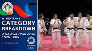Judo, system of unarmed combat, now primarily a sport. Category Breakdown Mixed Teams Youtube