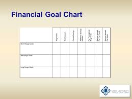 Building A Better Budget 2005 Balance Financial Fitness