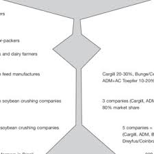 What do you think about this starbucks coffee machine? Pdf Food Inc Corporate Concentration From Farm To Consumer