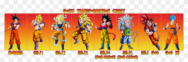 Check spelling or type a new query. All Of Goku Transformation Clipart 4283639 Pikpng