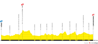 Samsung galaxy z flip 3: Tour De France 2021 Preview Route Predictions And Contenders Rouleur