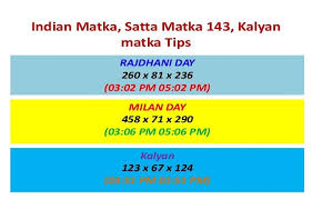 Visit At Sattamatka143 Co In To Get A List Of Satta Matka