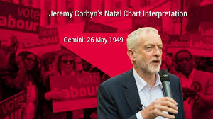 Jeremy Corbyn Natal Chart Interpretation Julians Astrology