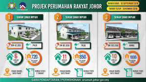 Panduan buat rakyat malaysia terutamanya yang menetap di negeri johor. Makluman Berikut Adalah Sukj Bahagian Perumahan Facebook