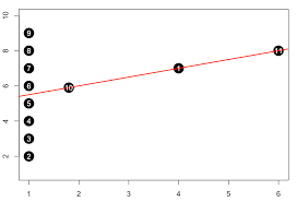 Hat Matrix Freakonometrics