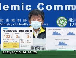 Jun 07, 2021 · 本土疫情嚴峻，全國三級警戒確定延長，行政院今7日召開擴大防疫會議時，討論指揮中心提出的延長三級警戒時間，行政院長蘇貞昌拍板三級警戒延. æœ¬åœŸæ–°å† ç–«æƒ…è¦‹æ›™å…‰6 15å¢ž132ä¾‹ 8ä¾‹æ­»äº¡ å°ç£å¥½æ–°èžtaiwanhot Net