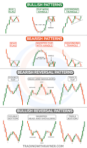 632 Rayner Teo Youtube Stock Trading Strategies Trading Charts Stock Options Trading